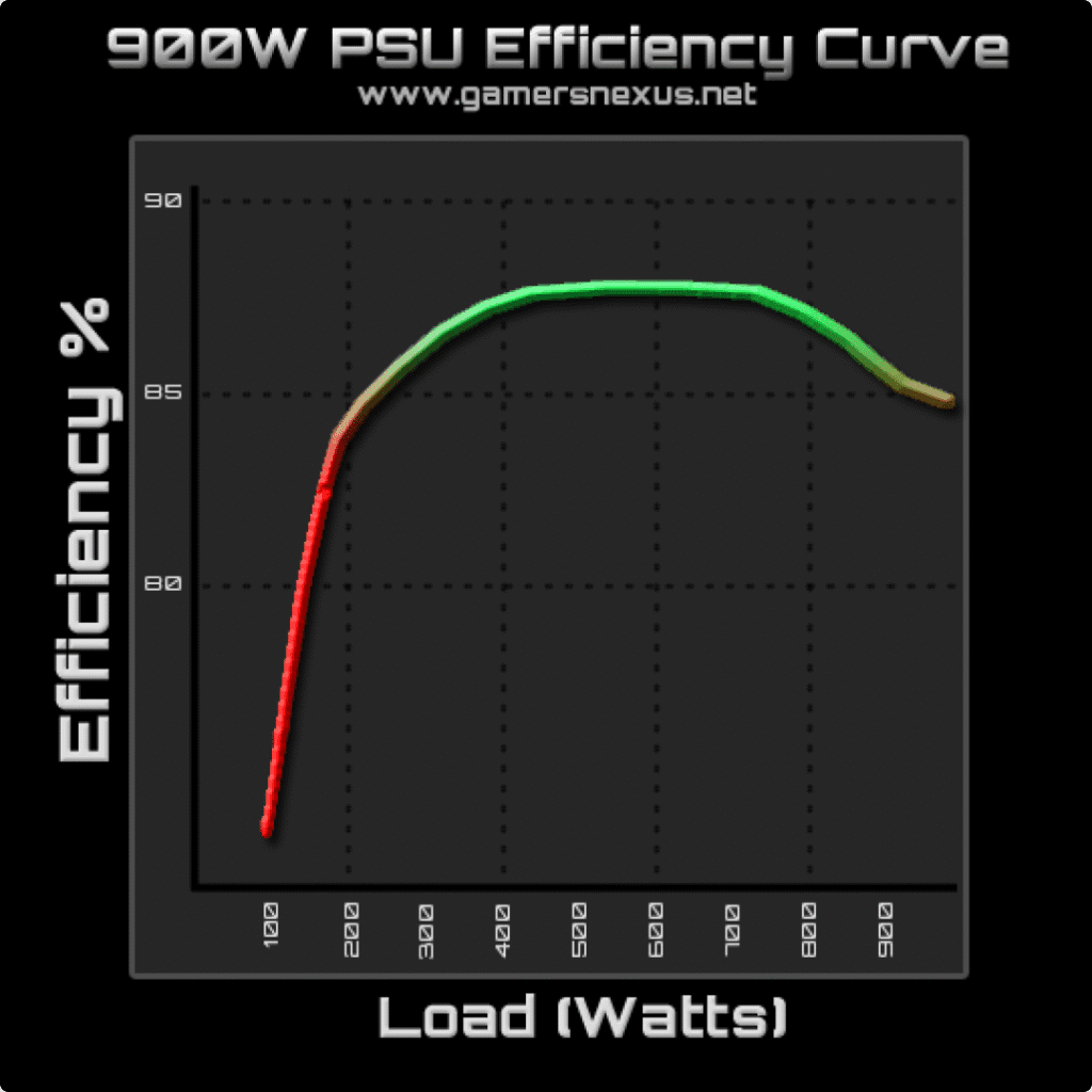 Best GPU For Upgrade